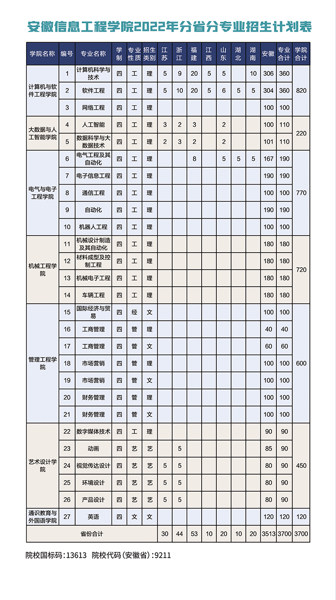 2022招生计划.jpg