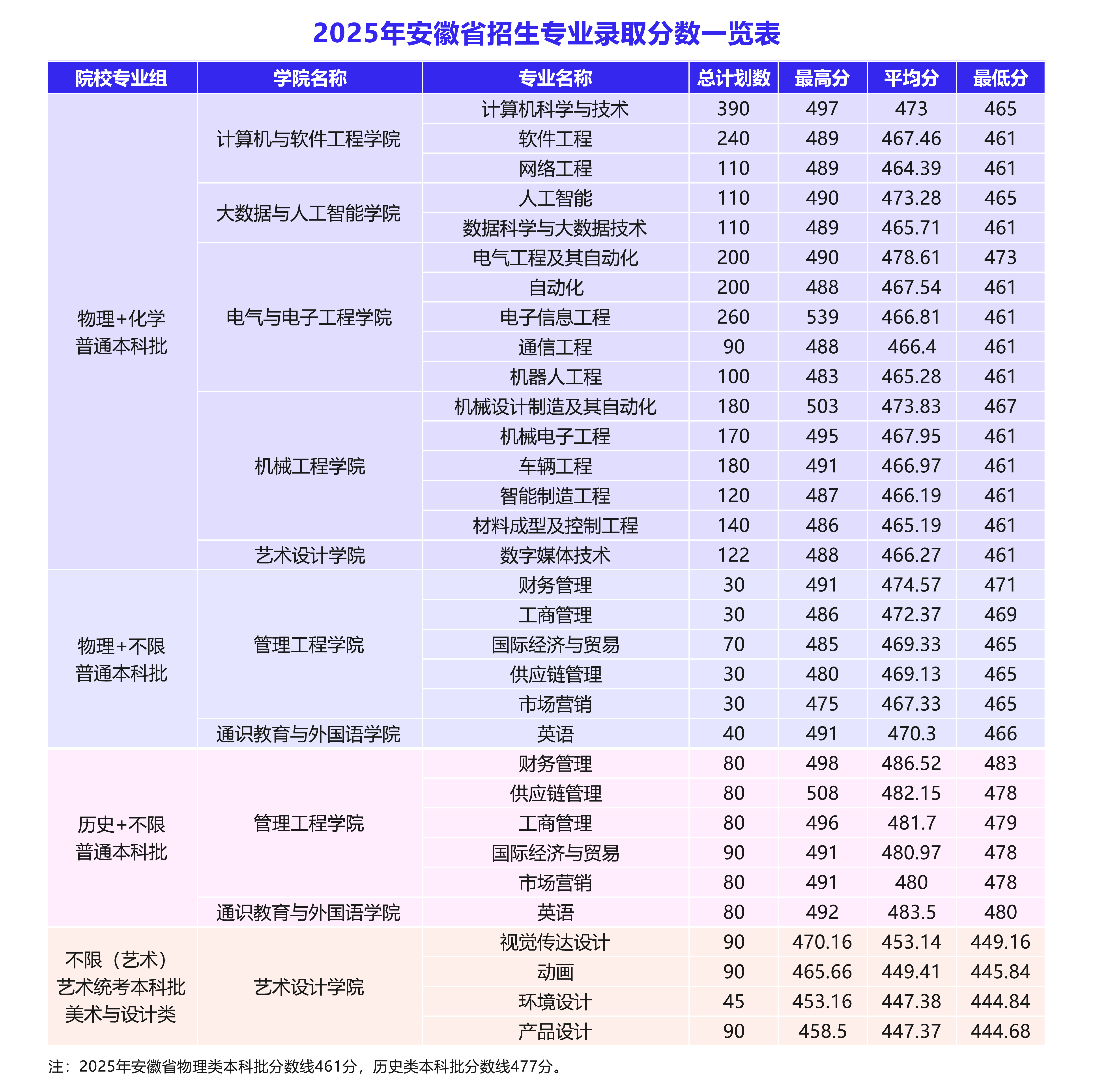 2025分数一览.jpg