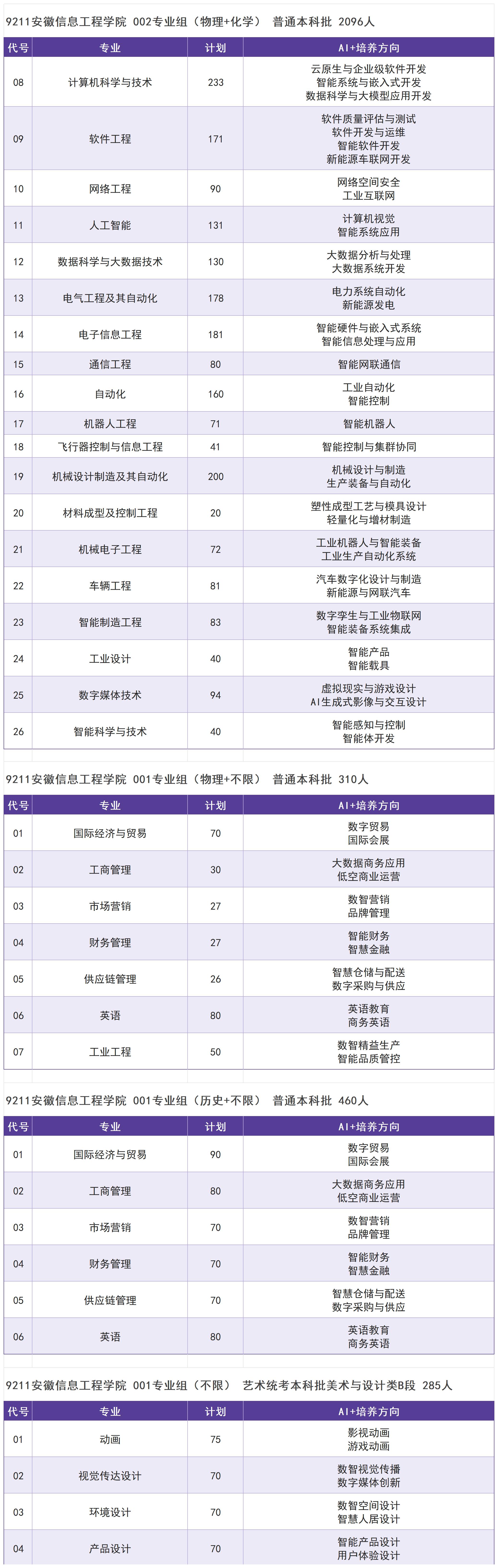 615-2026年安徽省院校专业组和招生计划表_Sheet1.jpg 615-2026年安徽省院校专业组和招生计划表_Sheet1.jpg